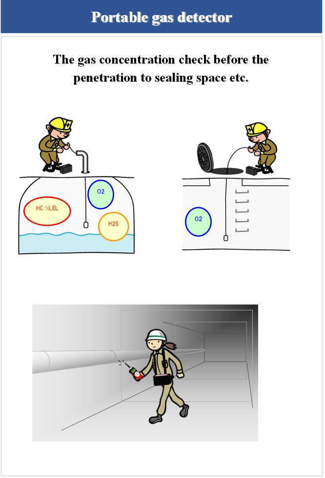 Portable gas detector.png